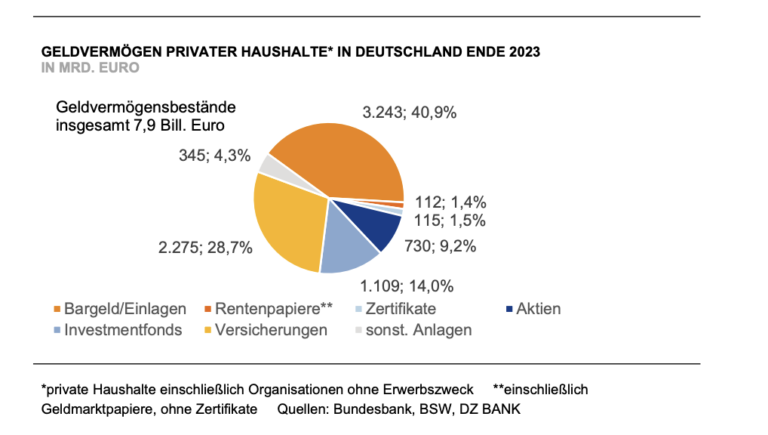 2023: Das Jahr des Vermögenswachstums in Deutschland